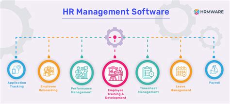 hr software platform features